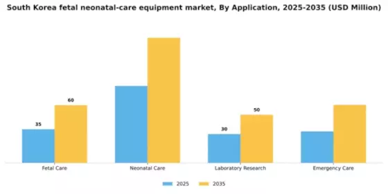 South Korea Fetal Neonatal Care Equipment Market Segment Image 0