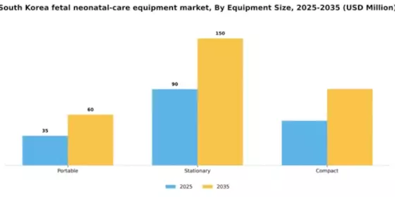 South Korea Fetal Neonatal Care Equipment Market Segment Image 2