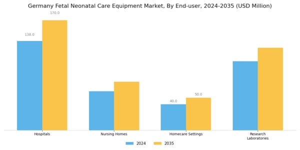 Germany Fetal Neonatal Care Equipment Market Segment Image 2