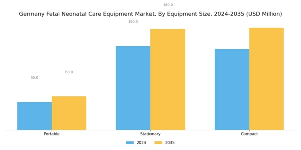Germany Fetal Neonatal Care Equipment Market Segment Image 3