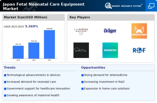 Japan Fetal Neonatal Care Equipment Market Infographic