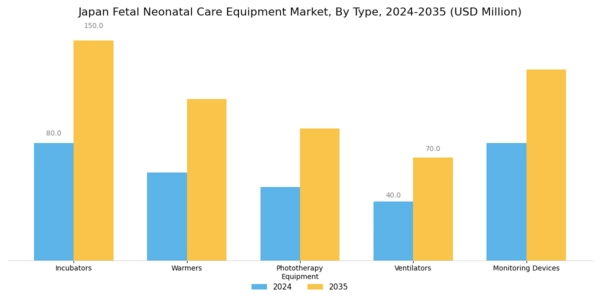 Japan Fetal Neonatal Care Equipment Market Segment Image 0