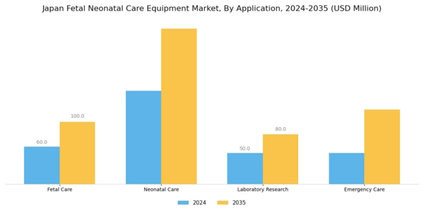 Japan Fetal Neonatal Care Equipment Market Segment Image 1