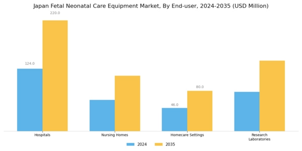 Japan Fetal Neonatal Care Equipment Market Segment Image 2