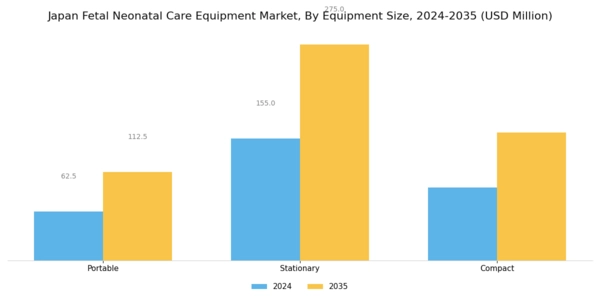 Japan Fetal Neonatal Care Equipment Market Segment Image 3
