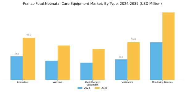 France Fetal Neonatal Care Equipment Market Segment Image 0