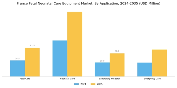 France Fetal Neonatal Care Equipment Market Segment Image 1