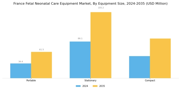 France Fetal Neonatal Care Equipment Market Segment Image 3