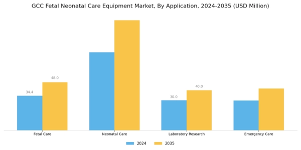 GCC Fetal Neonatal Care Equipment Market Segment Image 1