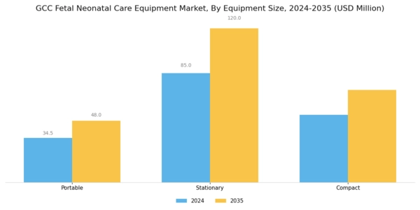 GCC Fetal Neonatal Care Equipment Market Segment Image 3