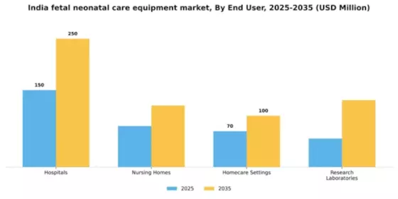 India Fetal Neonatal Care Equipment Market Segment Image 1
