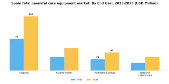 Spain Fetal Neonatal Care Equipment Market Segment Image 1
