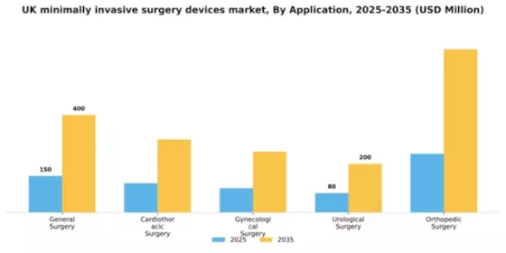 UK Minimally Invasive Surgery Devices Market Segment Image 0