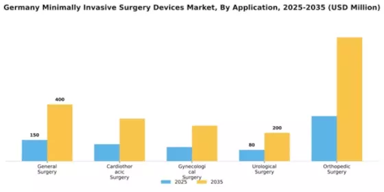 Germany Minimally Invasive Surgery Devices Market Segment Image 0