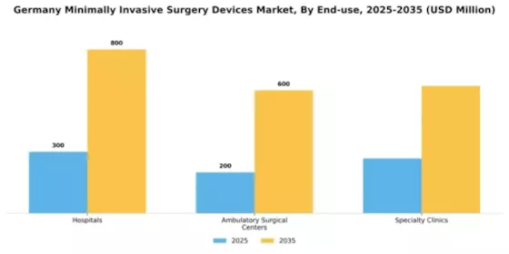 Germany Minimally Invasive Surgery Devices Market Segment Image 1