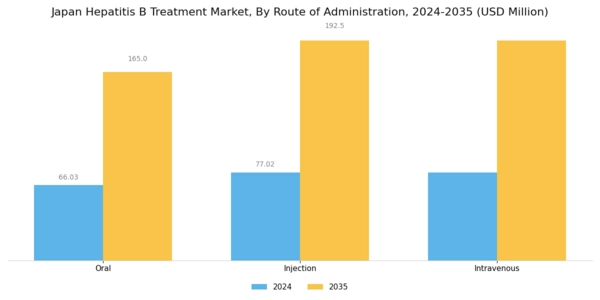 Japan Hepatitis B Treatment Market Segment Image 1