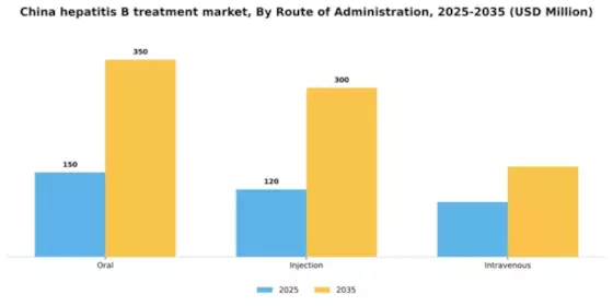 China Hepatitis B Treatment Market Segment Image 3