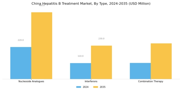 China Hepatitis B Treatment Market Segment Image 0
