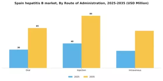 Spain Hepatitis B Treatment Market Segment Image 3