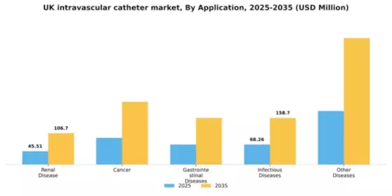 UK Intravascular Catheter Market Segment Image 0
