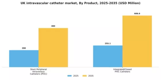 UK Intravascular Catheter Market Segment Image 2