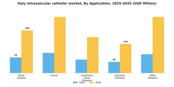 Italy Intravascular Catheter Market Segment Image 0