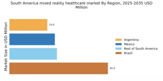 South America Mixed Reality Healthcare Market Regional Image
