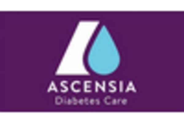 China Digital Diabetes Management Market key player