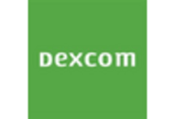 China Digital Diabetes Management Market key player