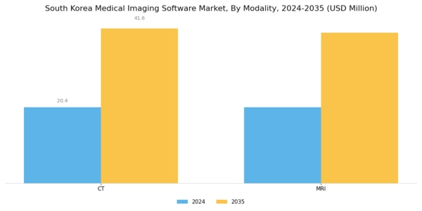 South Korea Medical Imaging Software Market Segment Image 2