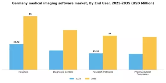 Germany Medical Imaging Software Market Segment Image 2