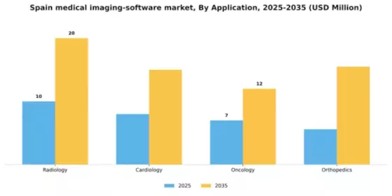 Spain Medical Imaging Software Market Segment Image 0