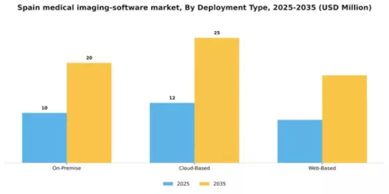 Spain Medical Imaging Software Market Segment Image 1