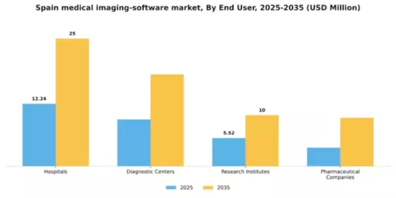 Spain Medical Imaging Software Market Segment Image 2