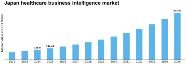 Japan Healthcare Business Intelligence Market Size
