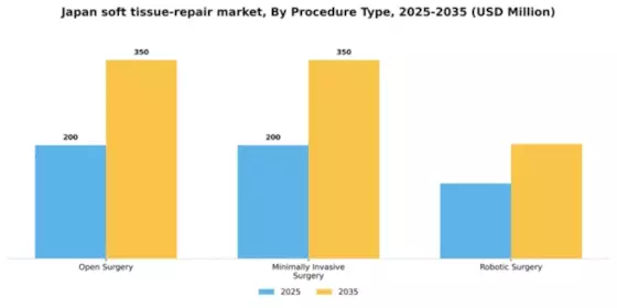 Japan Soft Tissue Repair Market Segment Image 3
