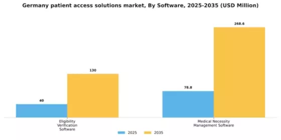 Germany Patient Access Solutions Market Segment Image 1