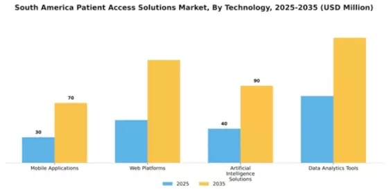 South America Patient Access Solutions Market Segment Image 3
