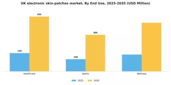 UK Electronic Skin Patches Market Segment Image 1