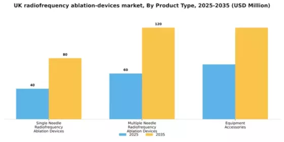 UK Radiofrequency Ablation Devices Market Segment Image 2
