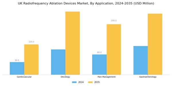 UK Radiofrequency Ablation Devices Market Segment Image 0