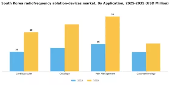 South Korea Radiofrequency Ablation Devices Market Segment Image 0