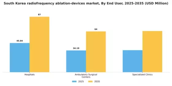 South Korea Radiofrequency Ablation Devices Market Segment Image 1