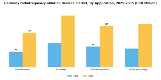 Germany Radiofrequency Ablation Devices Market Segment Image 0