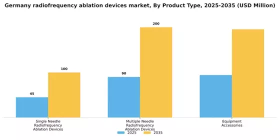 Germany Radiofrequency Ablation Devices Market Segment Image 2