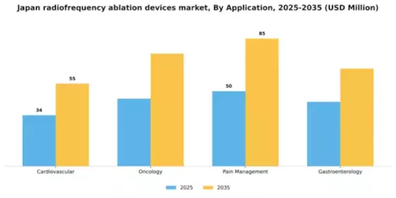 Japan Radiofrequency Ablation Devices Market Segment Image 0
