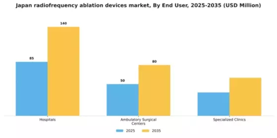 Japan Radiofrequency Ablation Devices Market Segment Image 1