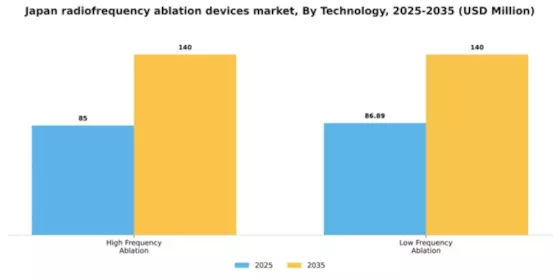 Japan Radiofrequency Ablation Devices Market Segment Image 3