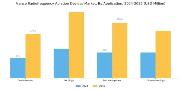 France Radiofrequency Ablation Devices Market Segment Image 0