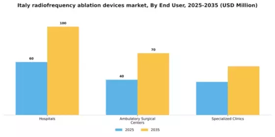 Italy Radiofrequency Ablation Devices Market Segment Image 1